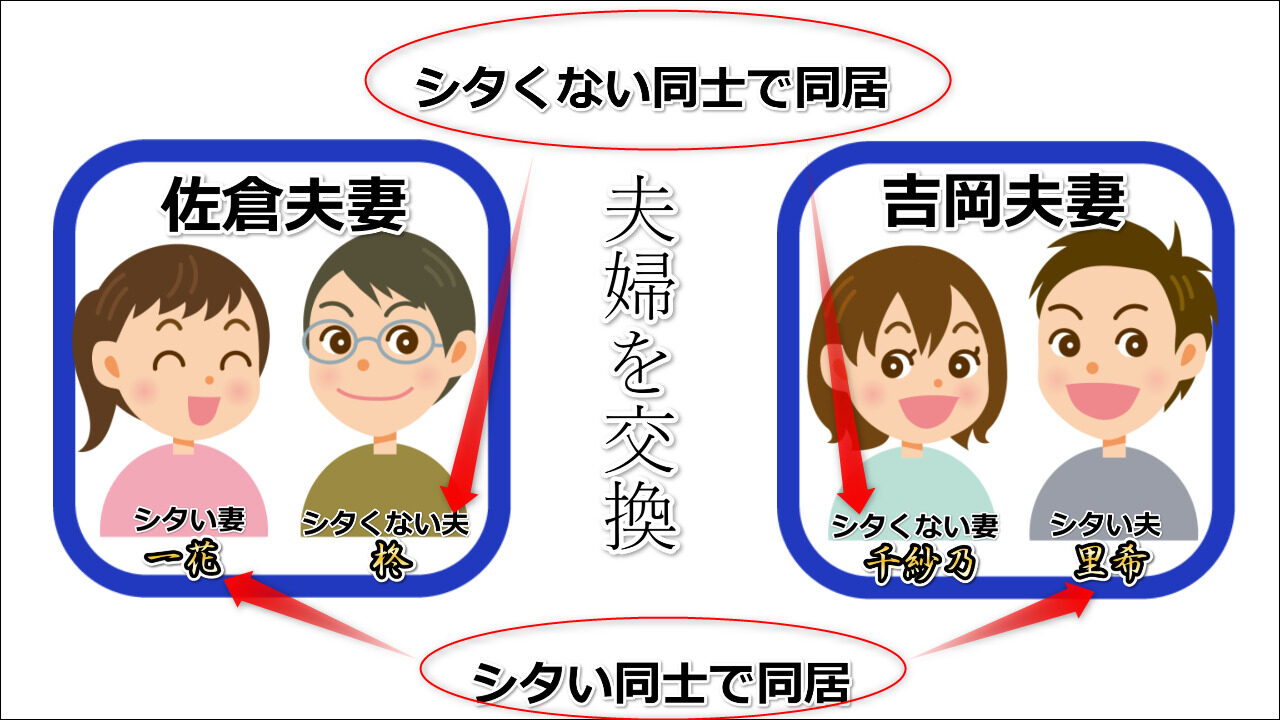 今夜、夫交換しませんか?～レス夫と肉食夫～